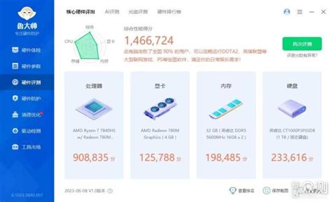 7840hs迷你电脑跑分150万，通吃3a游戏 原创 新浪众测