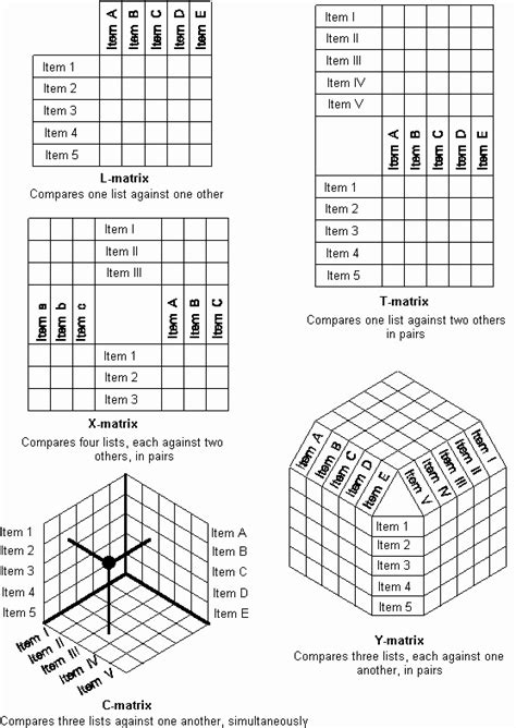 The Quality Toolbook How To Understand The Matrix Diagram