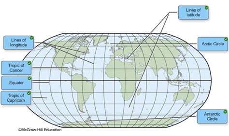 Lines Of Latitude And Longitude Tropic Of Cancer