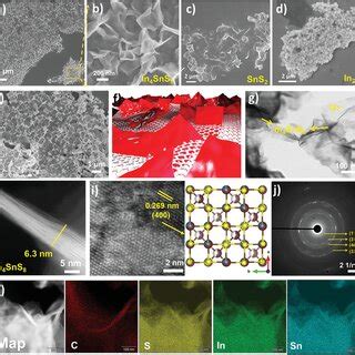 Morphology And Structural Characterization SEM Images Of A Pure