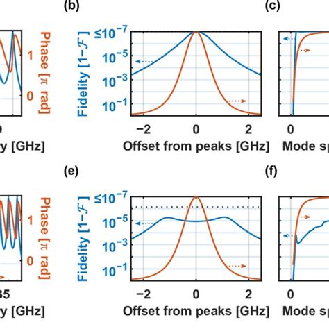 A Transmission And Phase For A Pulse Shaper Configured For Use As A