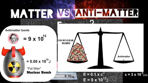 Antimatter vs Nuclear Bomb. What’s the difference? - YouTube