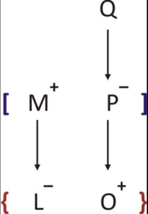 Blood Relation, Types, Chart, Reasoning Tricks and Questions