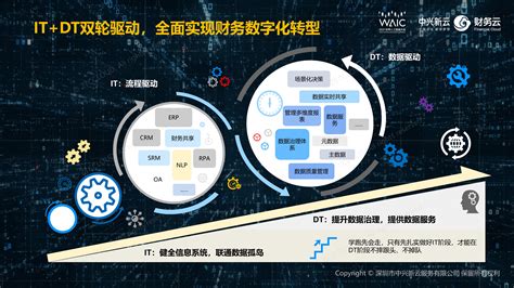 世界人工智能大会 中兴新云李聪：ai加速财务数字化转型（附视频）中兴新云·财务云 中国财务数字化和财务共享服务领导者