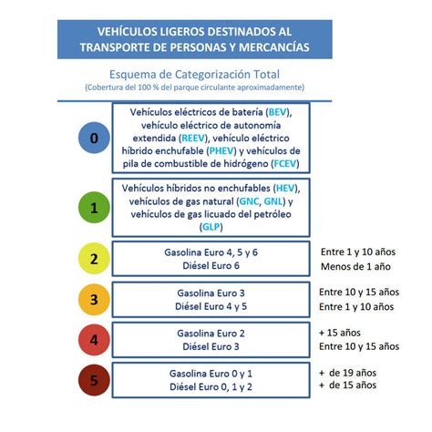 Normativa Emisiones