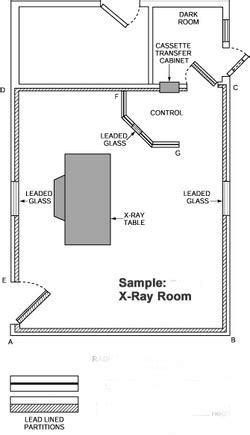 Room Design and Shielding - Site Title