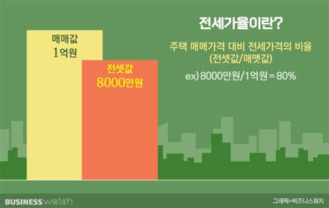 똑똑한 전세살이 ②깡통전세 피하는법