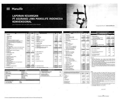 Laporan Keuangan Asuransi Jiwa Manulife Indonesia Konvensional Q4 2021 Dataindonesiaid