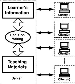 system design layout  scientific diagram