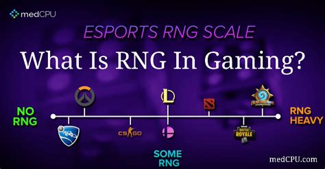 What Is RNG In Gaming The Comprehensive Guide 2022 MedCPU