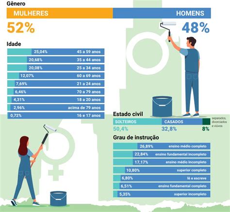 Revista Casa Comum Panorama Das Elei Es Municipais De Fique