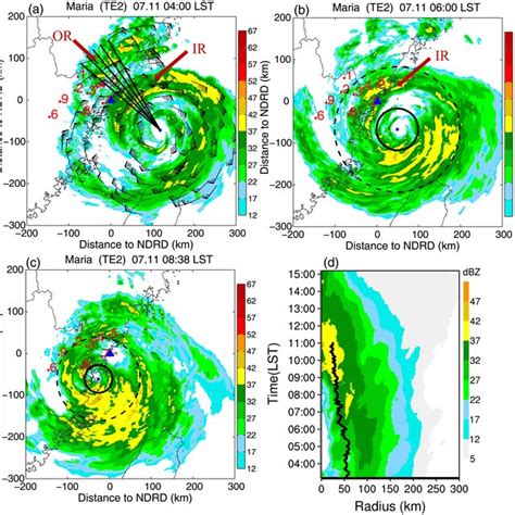 Monthly occurrence frequency and ratio of typhoon for typhoon track ...