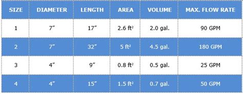 Liquid Filter Bag Sizing Guide