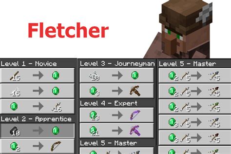 Addon Better Trades [Minecraft Bedrock] Minecraft Mod