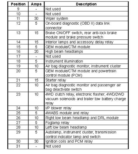 Diagrama De Fusibles Ford F150