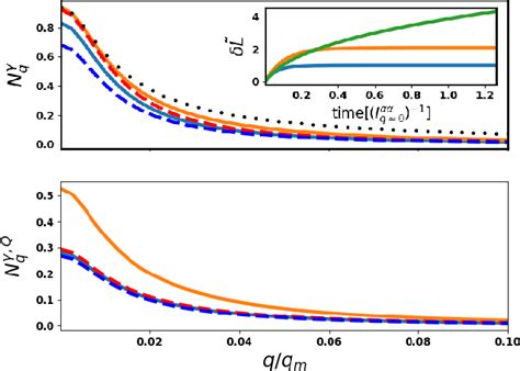 Figure 2 From Nonequilibrium Magnons From Hot Electrons In