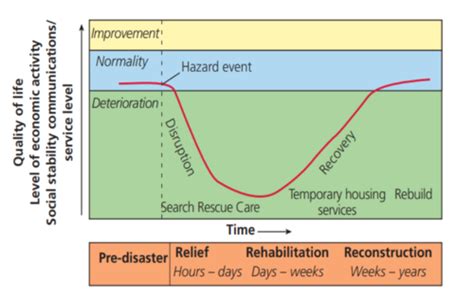 Tectonic Processes And Hazards Enquiry Question Flashcards Quizlet