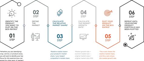 How The Bcg Matrix Helps The Agriculture Industry And Why You May Be Missing Your Target