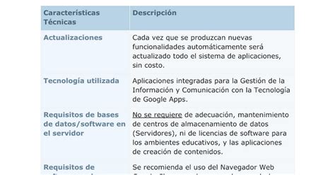 Caracteristicas Tecnicas De Google Apps Google Docs