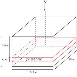 Schematic for single well in an infinite confined aquifer problem ...