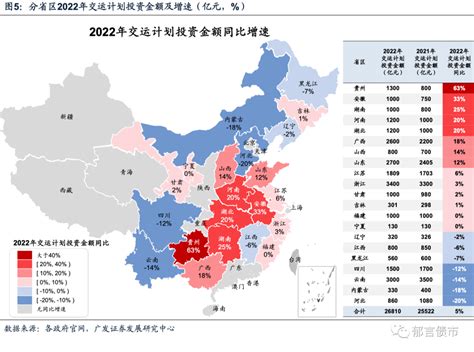 详解2022年重大基建项目投资计划 知乎