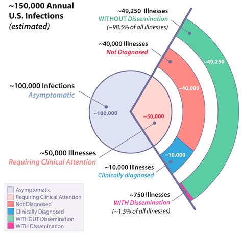 Jof Free Full Text Genetic And Other Determinants For The Severity