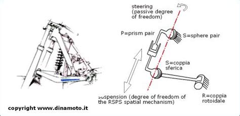 Bmw Telelever Suspension Fork Motorcycle Dynamics Dinamica Del