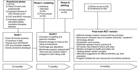 Figure 1 From Clinical Interventions In Aging Dovepress The Development