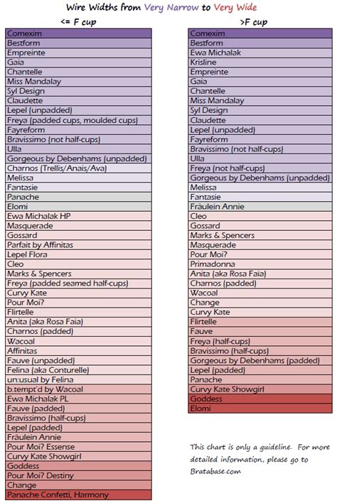 Bra Sizing By Company Bustyresources Wiki Fandom