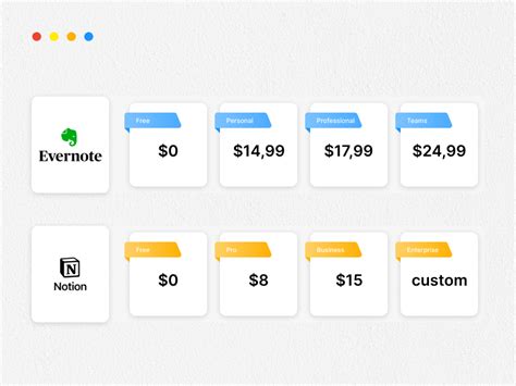 Notion Vs Evernote Which To Choose Alpha Efficiency