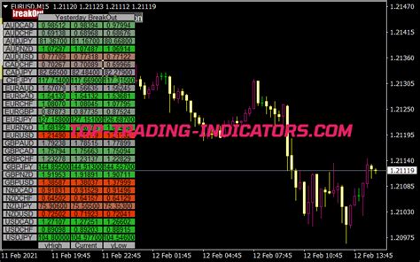 Support And Resistance Breakout Arrows Indicator • Free Mt4 Indicators Mq4 And Ex4 Download