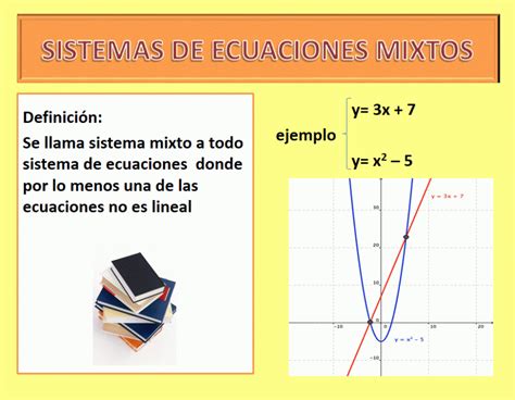 SISTEMAS MIXTOS Por Mas Matematica