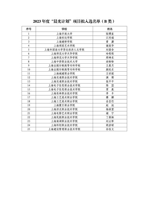 上海市教育发展基金会