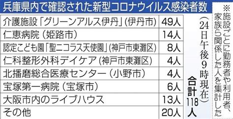 神戸新聞next｜総合｜兵庫で新たに5人の感染確認、計118人に 新型コロナ