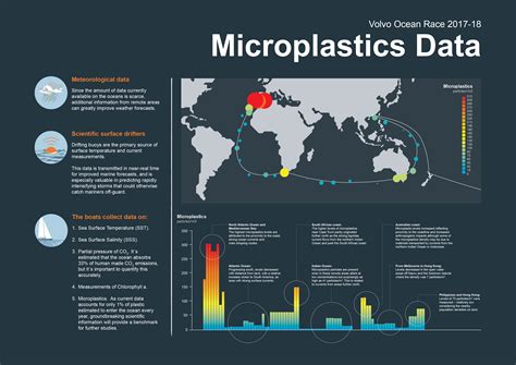 Higher Concentrations Of Microplastics Found Nearer Major Cities New