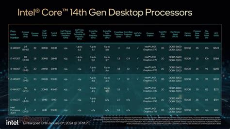 Intel Desvela Sus Novedosos Procesadores Core Para Pcs De Rango