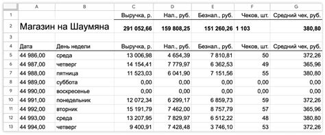 Чем отчет по продажам в Контур ОФД поможет руководителю и бухгалтеру — Контур ОФД