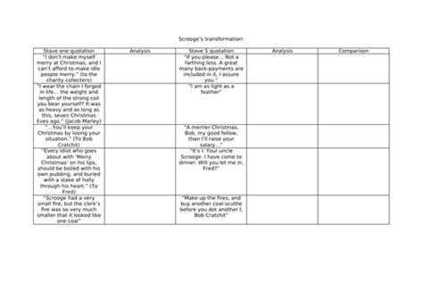 Scrooge's transformation A3 worksheet | Teaching Resources