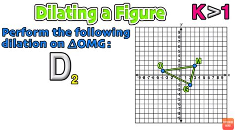 Geometry Transformations Dilations Made Easy Mashup Math