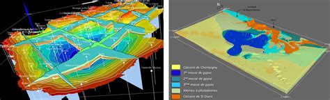 Gdm Suite A Software Suite Allowing To Model Represent And Visualize Geoscientific Data And