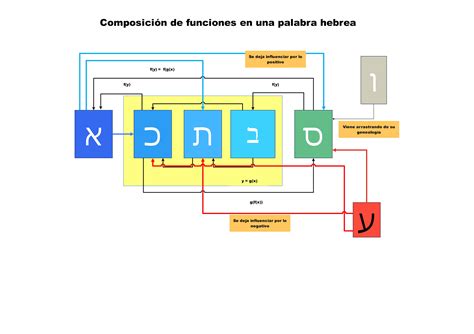 Free Online Block Diagram Maker