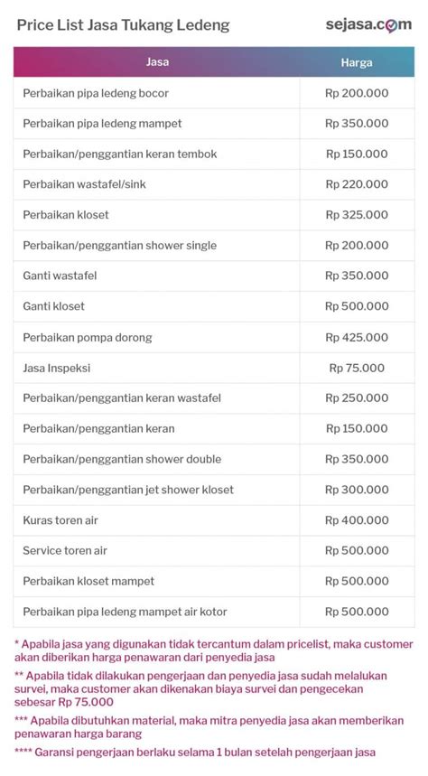 Harga Jasa Service Express Standar Sejasa Sejasa Happy Living