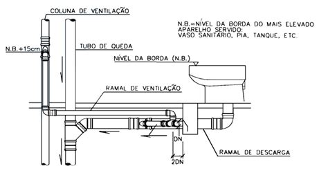 Instalações sanitárias ventilação de esgoto predial Guia da Engenharia