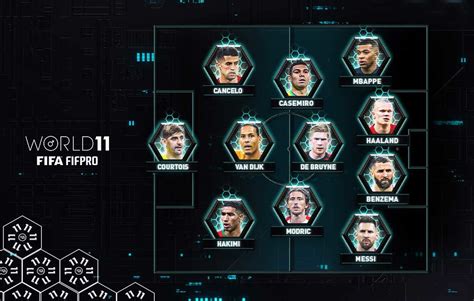 Inilah Daftar Fifa Fifpro World Xi 2022 Messi Pimpin Ronaldo Terdepak