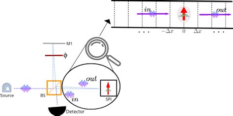 Energy Efficient Quantum Non Demolition Measurement With A Spin Photon