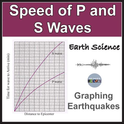 Earthquake Activity Worksheet P And S Waves Ngss Ms Ess3 2 Made By Teachers