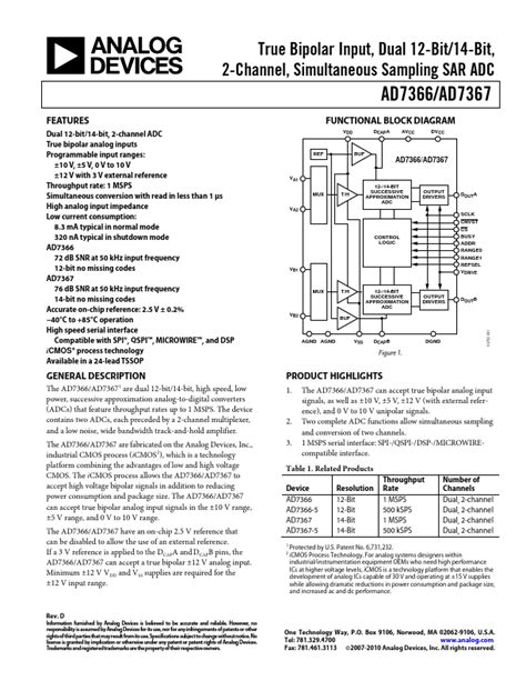 Ad7367 Analog Devices Adc Hoja De Datos Ficha Técnica Distribuidor