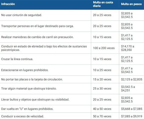 De Cu Nto Es La Multa Por Manejar A Exceso De Velocidad