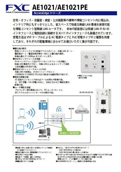 無線lanアクセスポイント「ae1021 Ae1021pe」 製品カタログ Fxc イプロス製造業