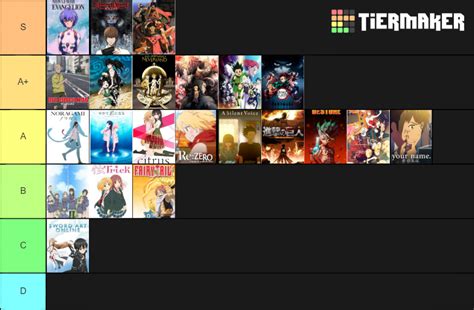 Tierlist Animes Que Recuerdo Haber Visto Tier List Community Rankings